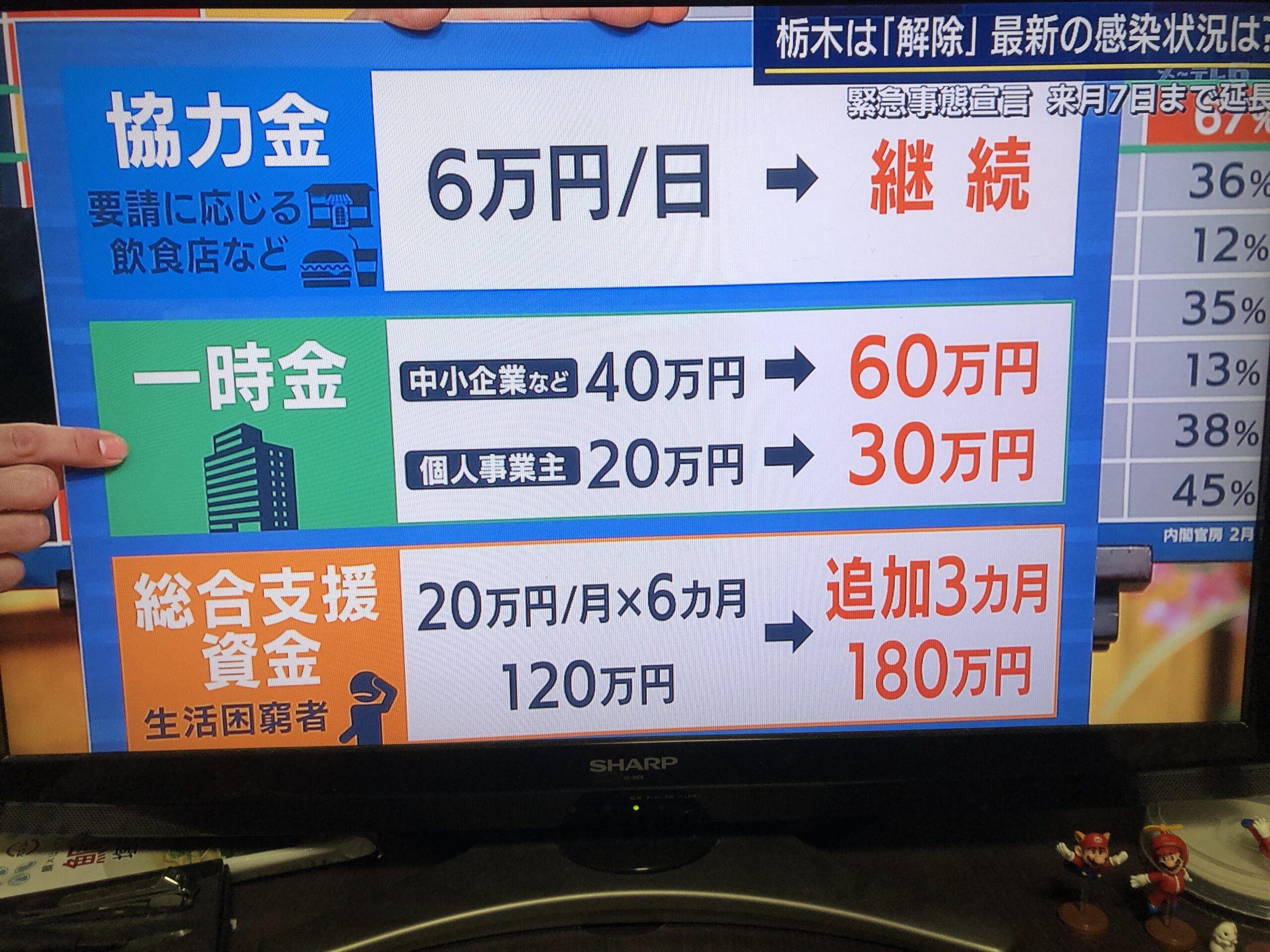 緊急事態宣言の再発令が延長 内容は 飲食店はいつから いつまで 各都道府県の対応は