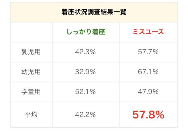 チャイルドシートの義務化はいつから いつまで 身長や年齢 新生児の後ろ向きの付け方